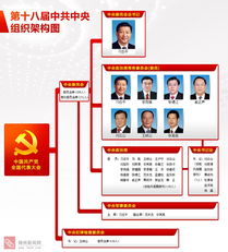 解讀中央組織結(jié)構(gòu)圖 新聞發(fā)布、評論引導(dǎo)與接待業(yè)務(wù)的協(xié)同機制