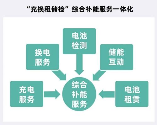 循環型能源體系強勢出圈，主機廠借信息系統集成服務王者歸來