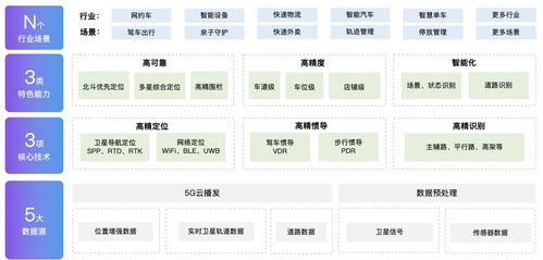 地圖智能高精定位服務 室內外場景通用，已全面落地榮耀V40信息系統集成